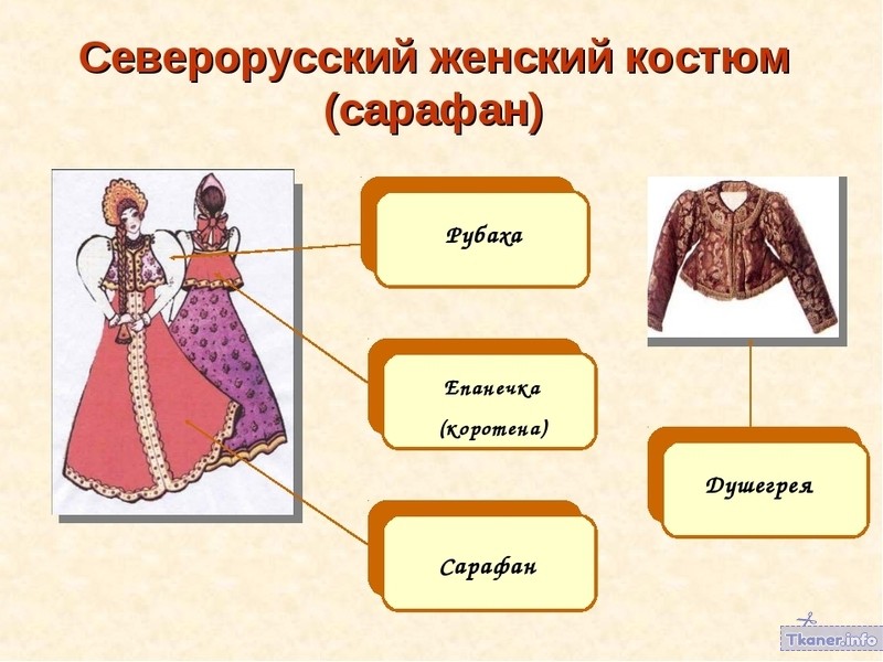 Из каких элементов состоит русский народный сарафан