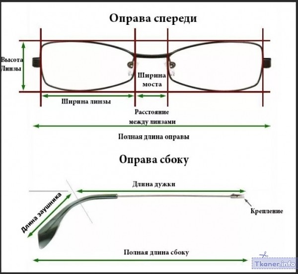 1 очки параметры