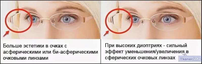Как узнать что очки не подходят. Смотреть фото Как узнать что очки не подходят. Смотреть картинку Как узнать что очки не подходят. Картинка про Как узнать что очки не подходят. Фото Как узнать что очки не подходят