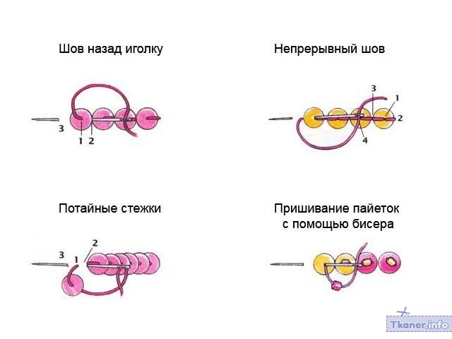 Пришивание пайетки