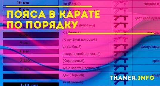 Какой порядок и цвета у поясов в карате