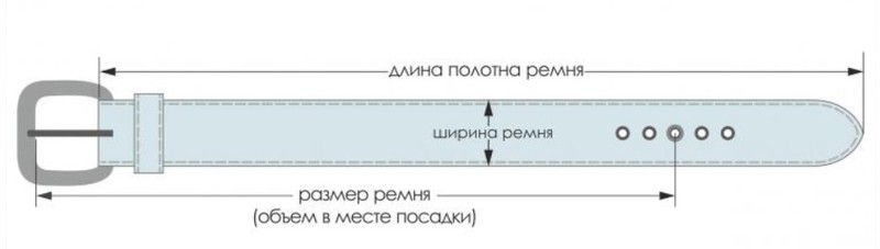 Определение размера