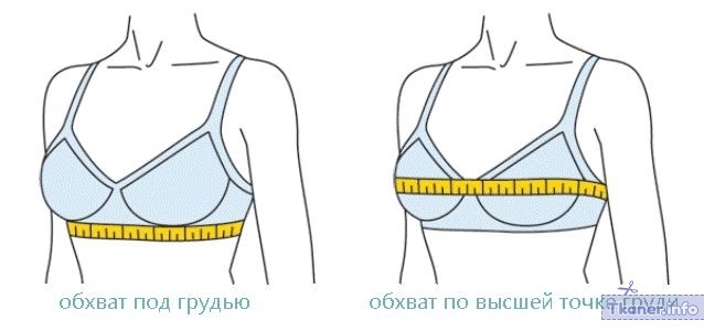 Как определить размер бюстгальтера