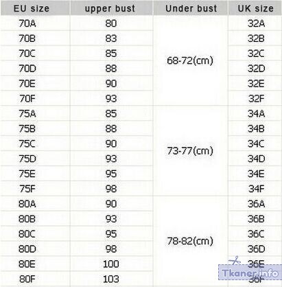 Таблица размеров бюстгальтеров алиэкспресс