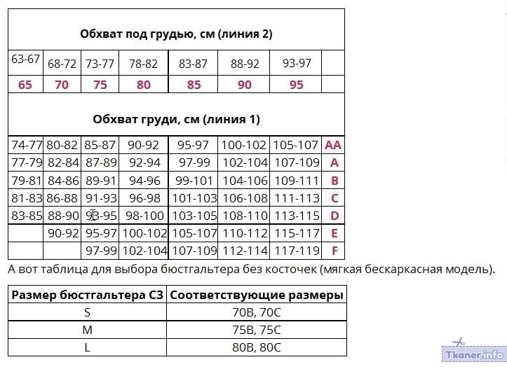 Таблица размеров бюстгальтеров Фаберлик