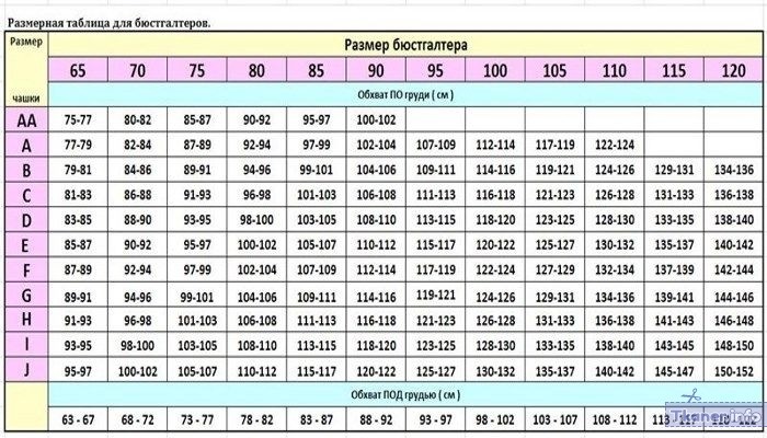 Таблица размеров бюстгальтеров Милавица