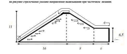 Выкройка поперечного вязания