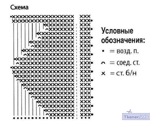 Укороченные ряды