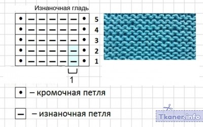 Длинная юбка схема 3 изнаночная гладь