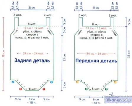 Схеама боди