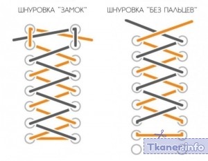 Шнуровка для хайкинговых ботинок