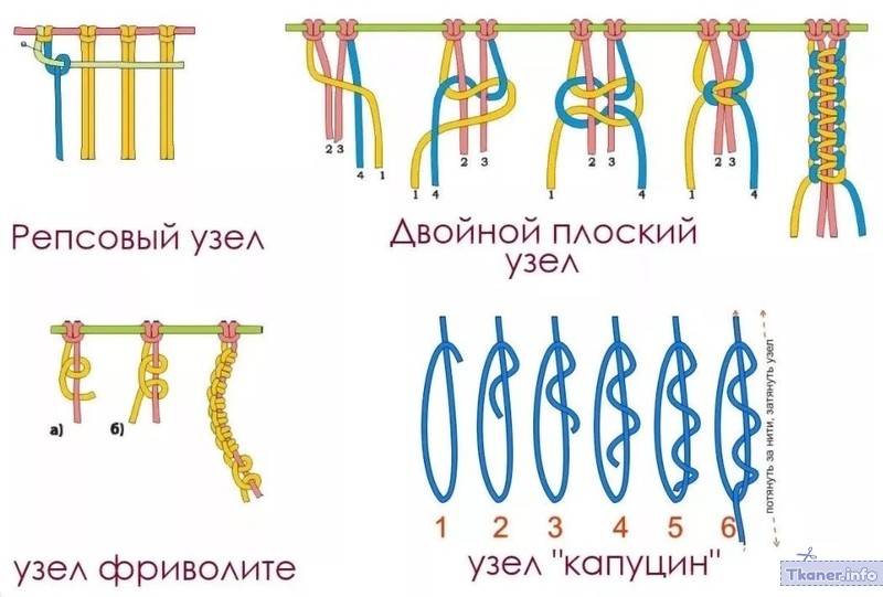 Макраме базовые узлы