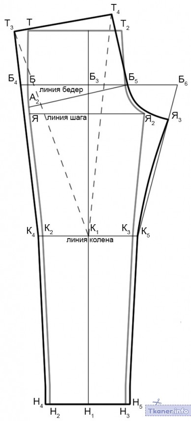 Выкройка задней части брюк
