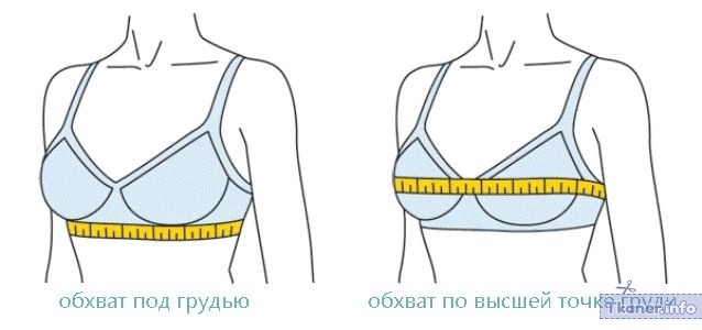 Как определить размер бюстгальтера