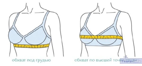 Мерки для бюстгальтера