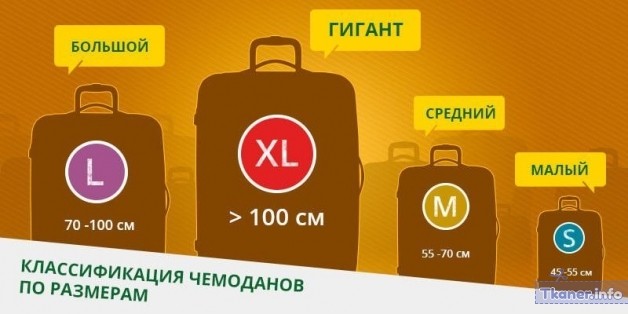 Чемоданы по размеру