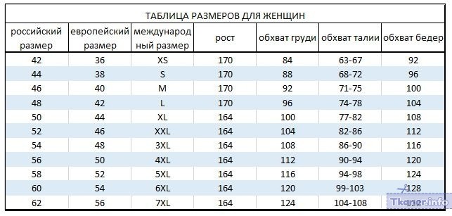 Размерной таблице нижнего белья