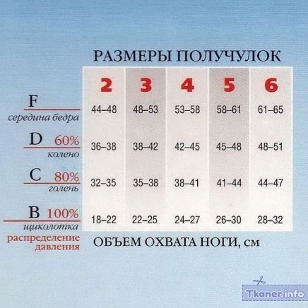 Компрессия чулок