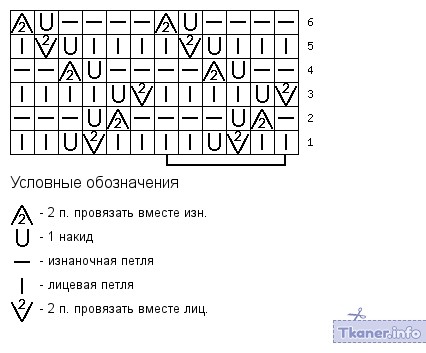 Схема вязания