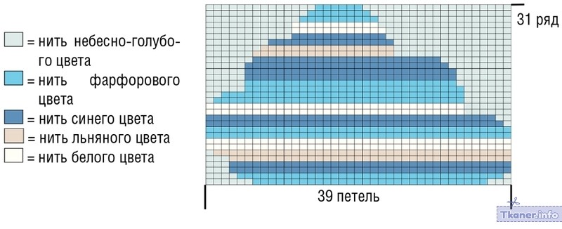 Схема облачко