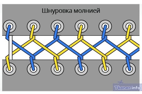 Шнуровка молния