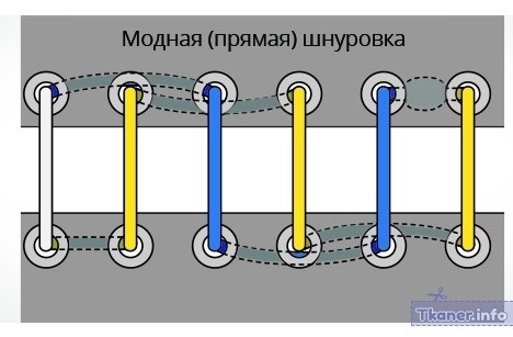 Прямо