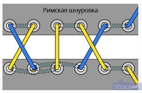 Римская