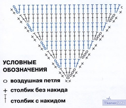 Гетры схема носа