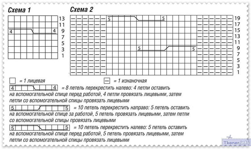 Гетры основа