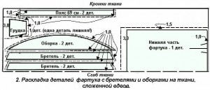 Выкройка сарафана2