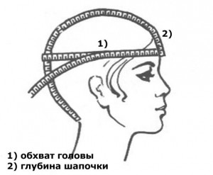 Как снять мерки