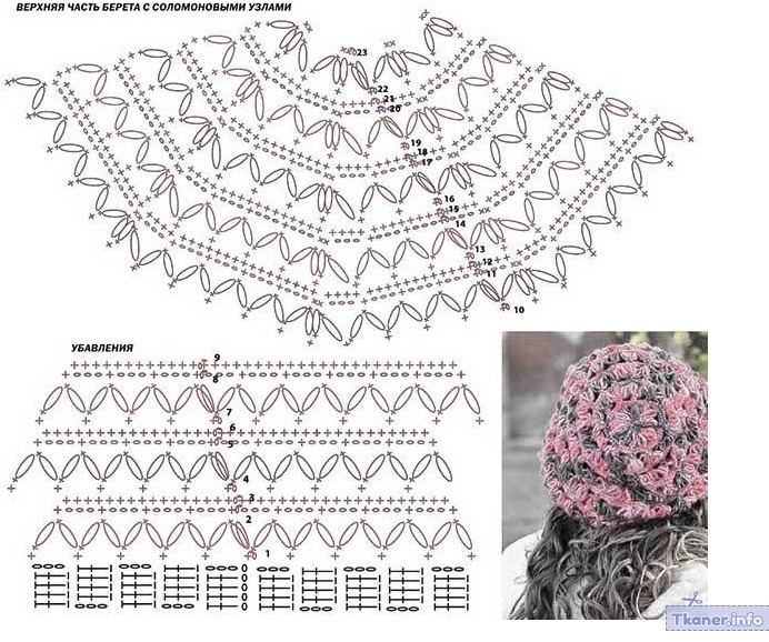 Ажурный берет основная схема