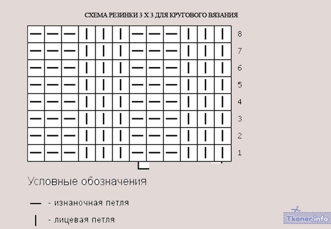 Шапка бини резинка 3х3