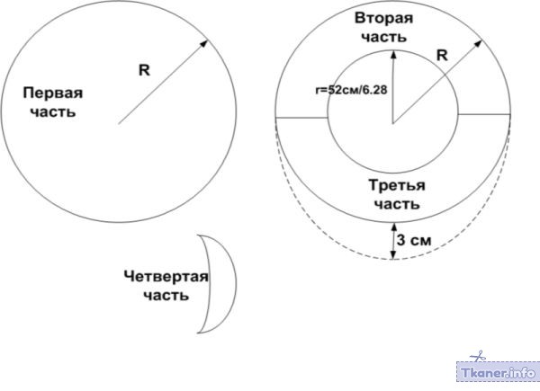 Детали и выкройка