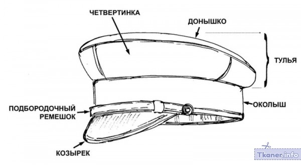 Картуз название частей фуражки