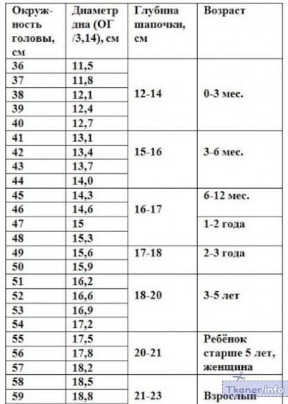 Таблица размеров шапки