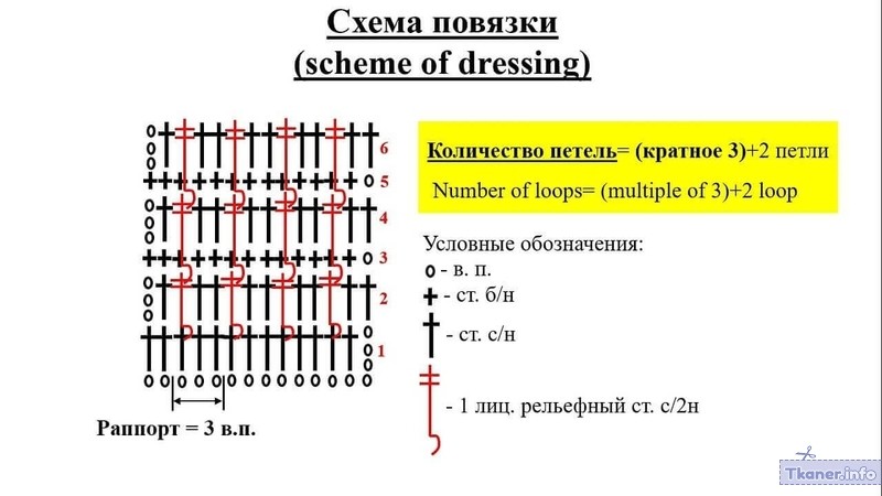 Схема повязки