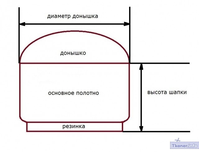 Параметры шапки