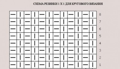 Схема резинки 1х1