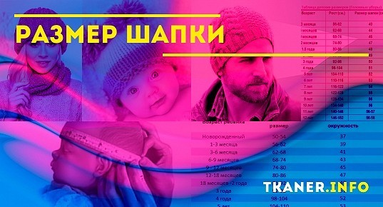 Размер шапки: как определить размеры шапок для новорожденных, детей и ...