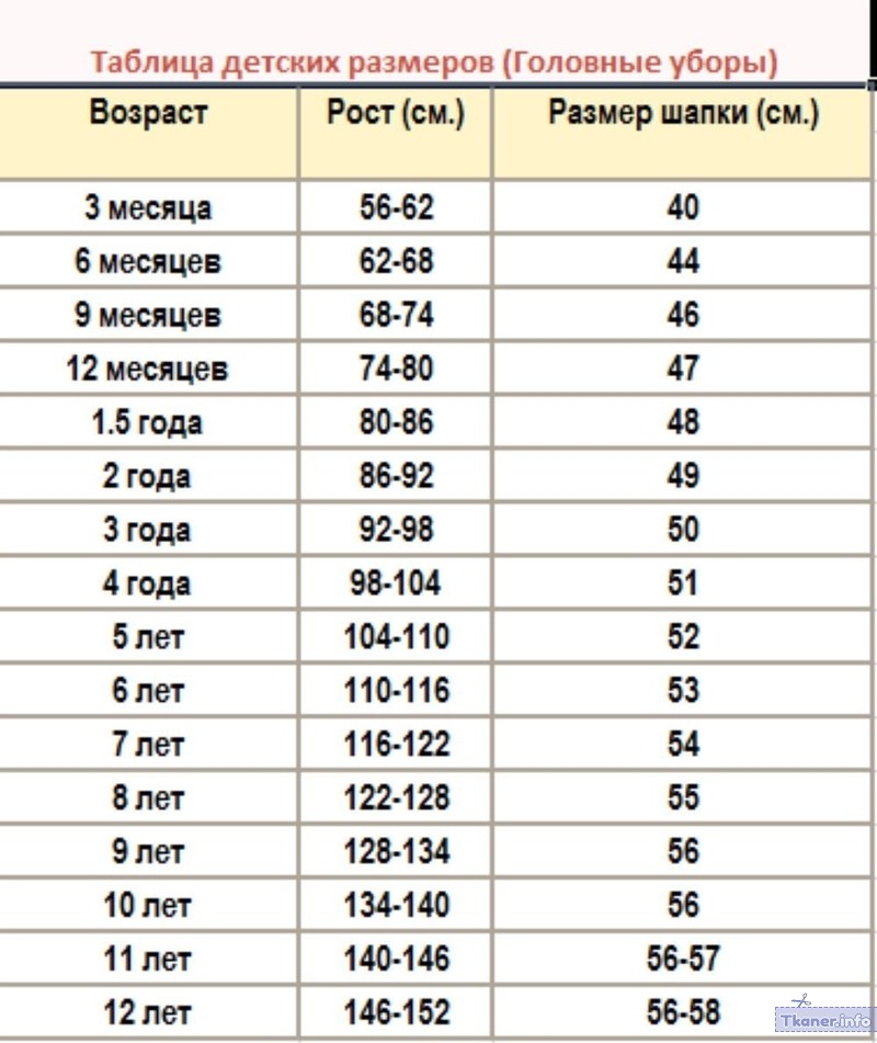 Таблица размеров для детей