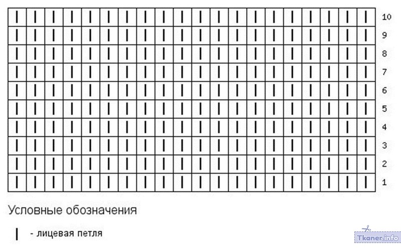 Лицевая гладь спицами схема