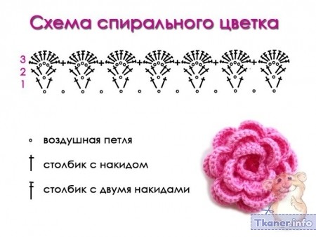 Цветок