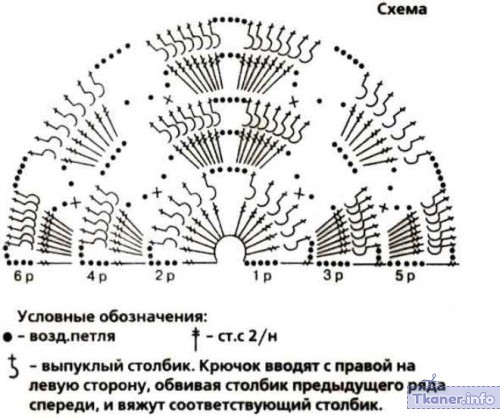 Шлем схема ушки