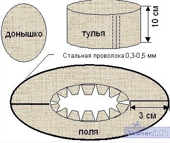 Схема как сделать из картона шляпу