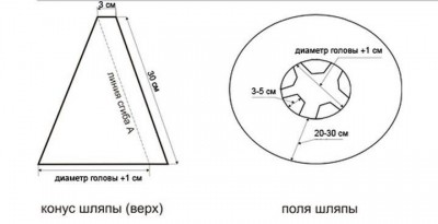 Выкройка ведьминой шляпы