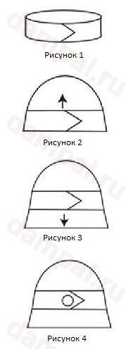 Выкройка клош 1