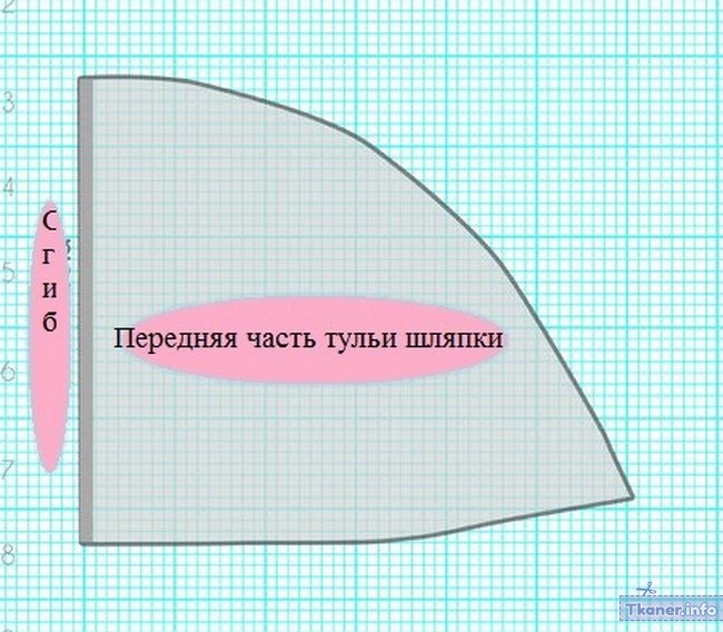 Перед тульи