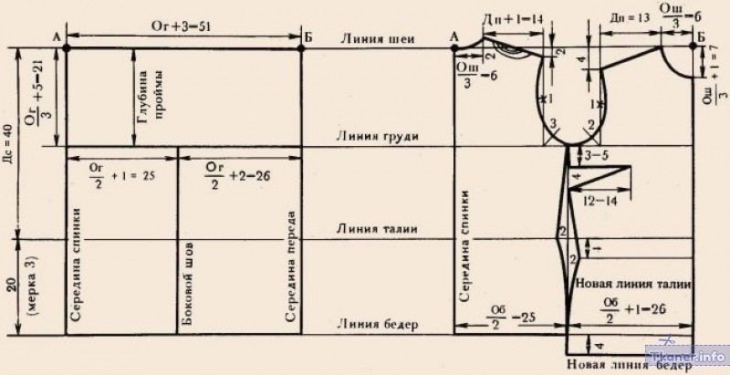 Халат выкройка-основа