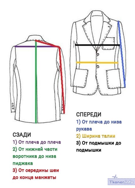 Как правильно определить размер мужского пальто